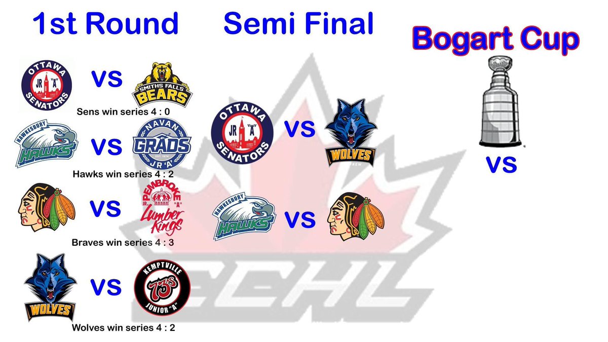 🚨 GAME UPDATE!!! 🚨 
It’s official!!! The Flock take on the <a href="/BrockBraves/">Brockville Braves</a> I. <a href="/TheCCHL/">The CCHL</a> Semi-Final, starting tomorrow night at 7PM at the Robert Hartley Sports Complex. 

Don’t miss any of the action! It’ll be a great series. #FearTheFlock