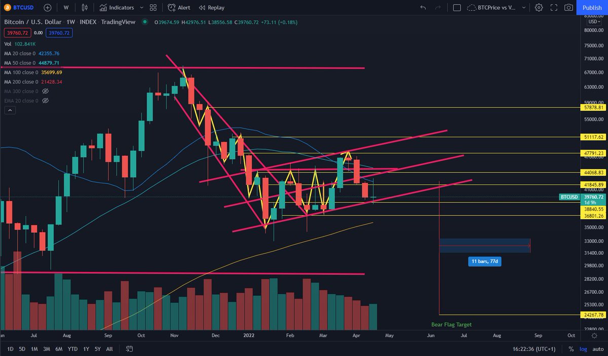 befektetés bitcoin robinhood vs