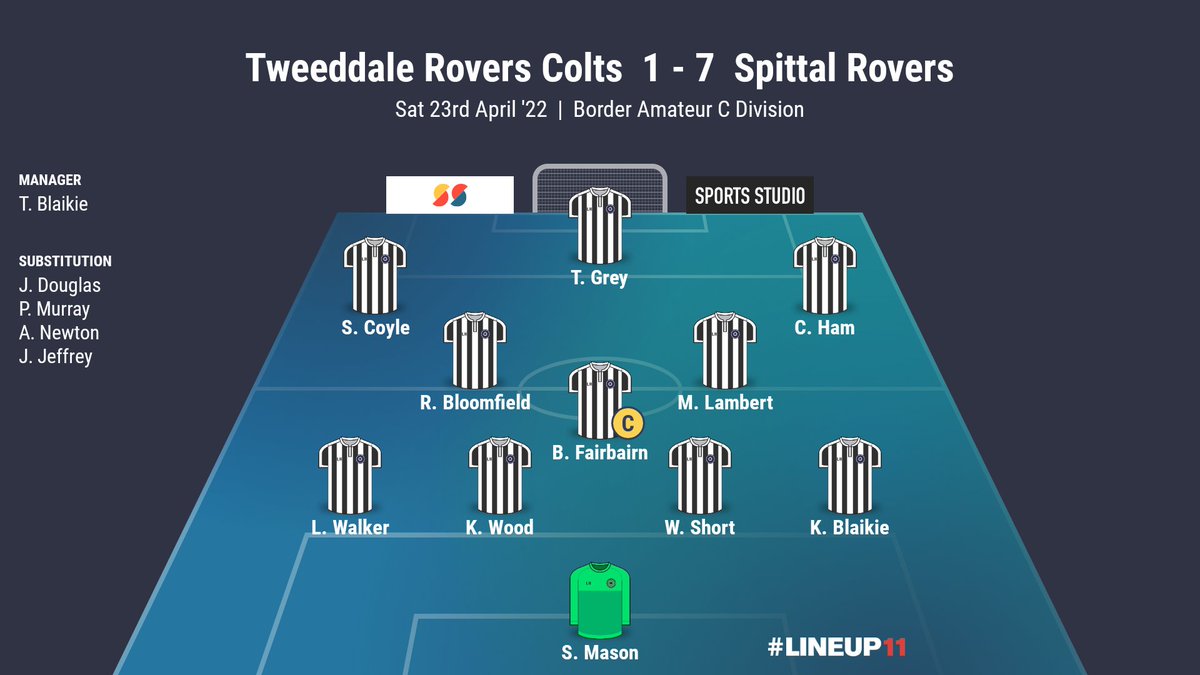 ⬛⬜ | RESULT

⚫ : @RoversColts 1️⃣ : 7️⃣ #SRFC
📆 : Sat 23rd April
🏆 : <a href="/BorderAm/">BorderAm</a> C Division
⚽ : K. Wood (2), K. Blaikie, M. Lambert, T. Grey, J. Douglas, B. Fairbairn

Our run of 4 games in 7 days (😳) starts with a win on the road. Well done lads! 👏🏻

#theseasiders