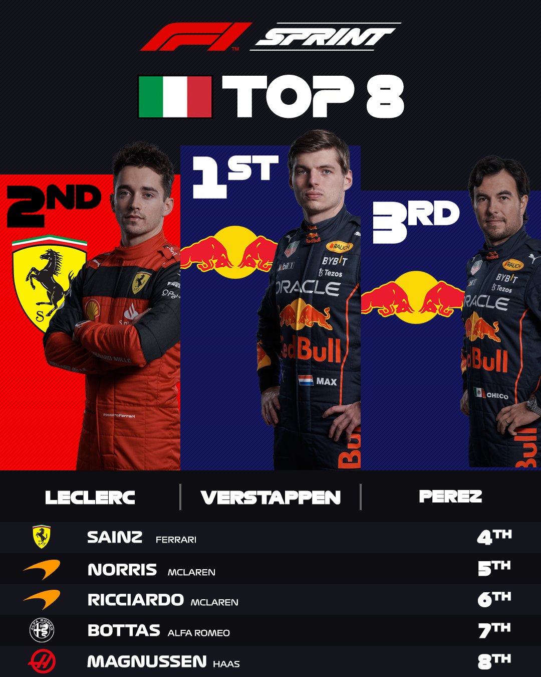 Clasificación Imola 2022