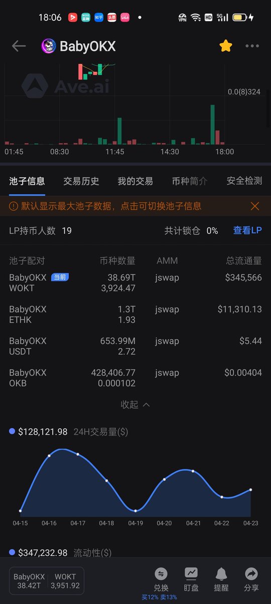 💢 Big News  It is reported that OK chain babyokx has attracted much attention since the opening of the project, now there are a number of authoritative financial media reports : Golden finance, Today's headlines, Snowball, Financial market, Tencent, Huitoutiao, Gold Online <a href="/okx/">OKX</a>