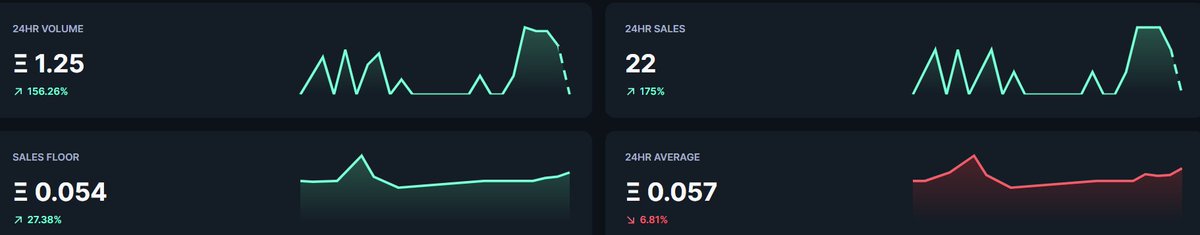 BearsRare's tweet photo. Sales are picking up in the Bear Cave and its still early! 

Do they know something you don't?

-NEW ROADMAP 2.0
-SNAPSHOT TO BE TAKEN EARLY MAY
-THE MARE BEARS ARE COMING!
-PASSIVE INCOME

Just a few things happening in the Bear Cave...

#BearFam #NFTCommunity https://t.co/zZwGUI71Jk