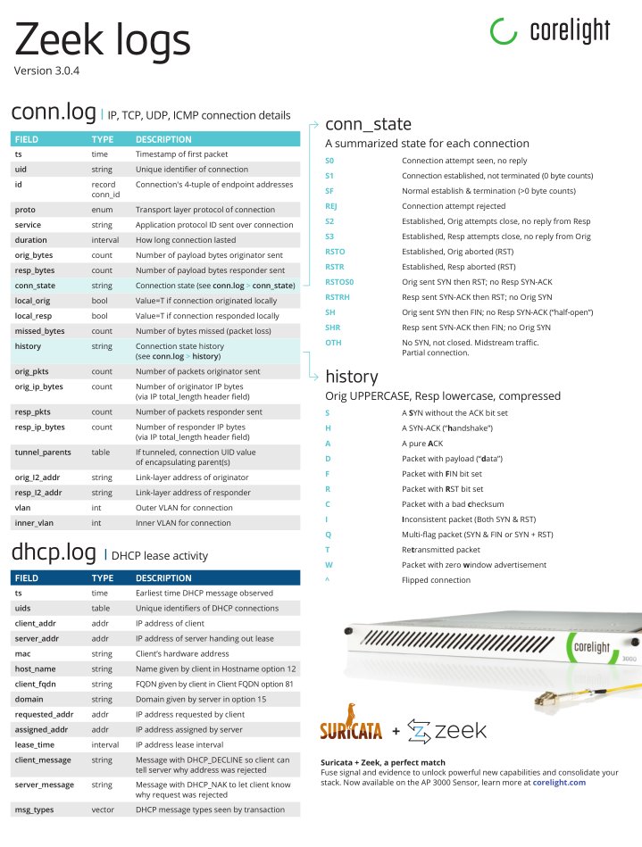 Shubham_pen's tweet photo. Best of Logs Cheat Sheet
Credit: https://t.co/PFbYWKR8KW

#infosec #cybersecurity #pentesting #oscp  #informationsecurity #hacking #redteam #technology #DataSecurity #CyberSec #Hackers #tools #bugbountytips #Linux #websecurity #Network #NetworkSecurity #cybersecurityawareness https://t.co/OfJtikkHob