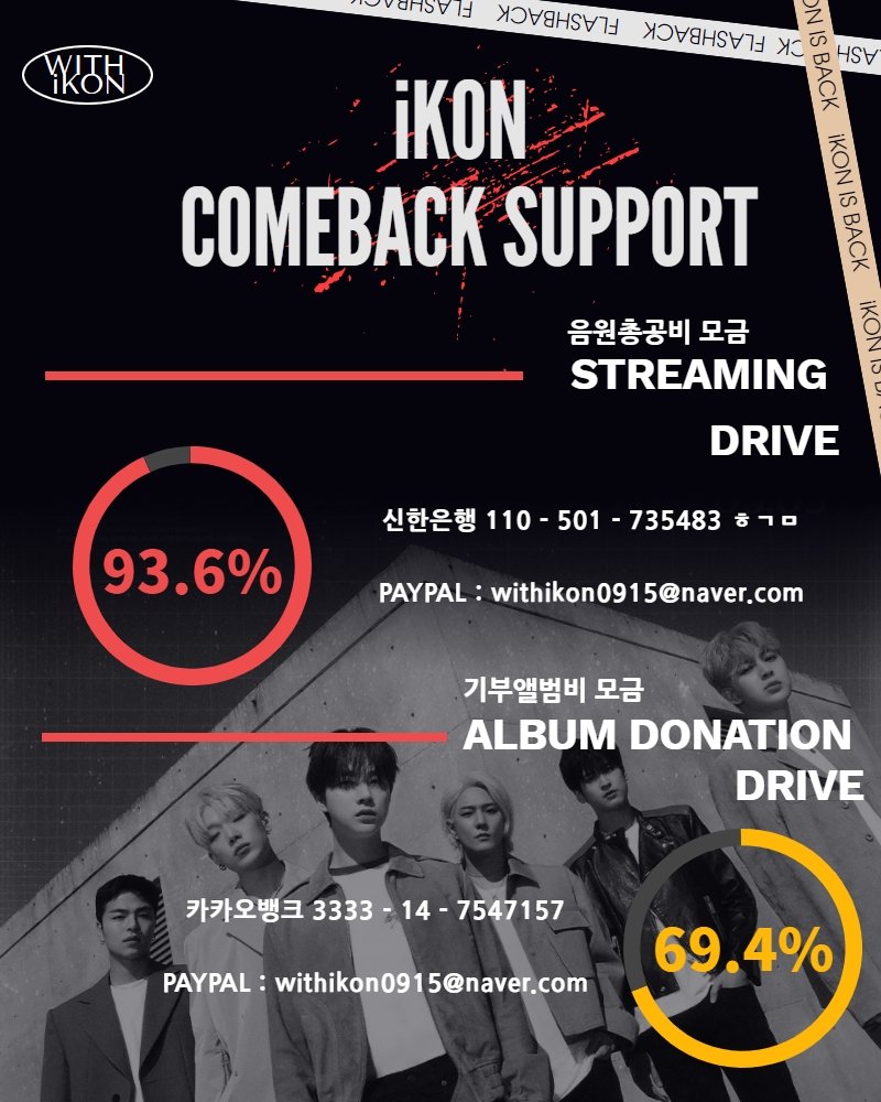 iKON_hubhome's tweet photo. ♦️04.24 자정 기준 모금 달성 현황♦️
- 음원 93.6%, 음반 69.4% (+19.9%)

소액이라도 큰 도움이 됩니다
많은 관심 부탁드립니다🙇‍♀️💕

🎶음원 : 110501735483 신한은행
💿음반 : 3333147547157 카카오뱅크
🌐PAYPAL : withikon0915@naver.com

#iKON #아이콘 @YG_iKONIC https://t.co/vASyZfFIiP