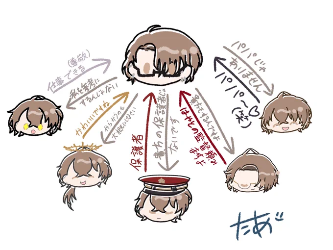 続き 