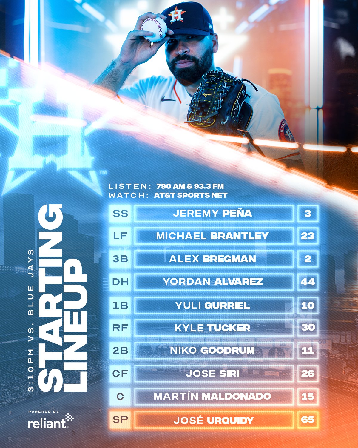 Houston Astros on Twitter "Today's lineup. 🕒 310 PM 🏟 Closed 📺
