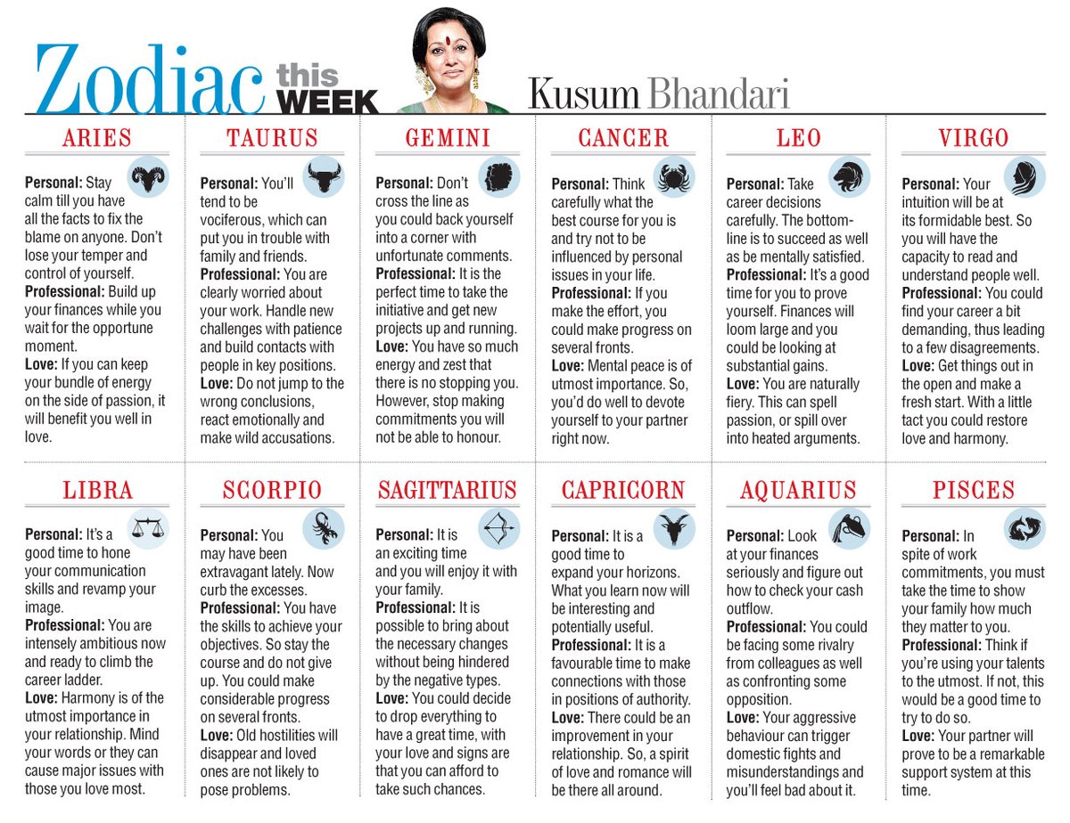 t2telegraph's tweet photo. #Astro #KnowYourWeek #Zodiac
Please click on the image below to view the complete horoscope https://t.co/wROop95Zqq