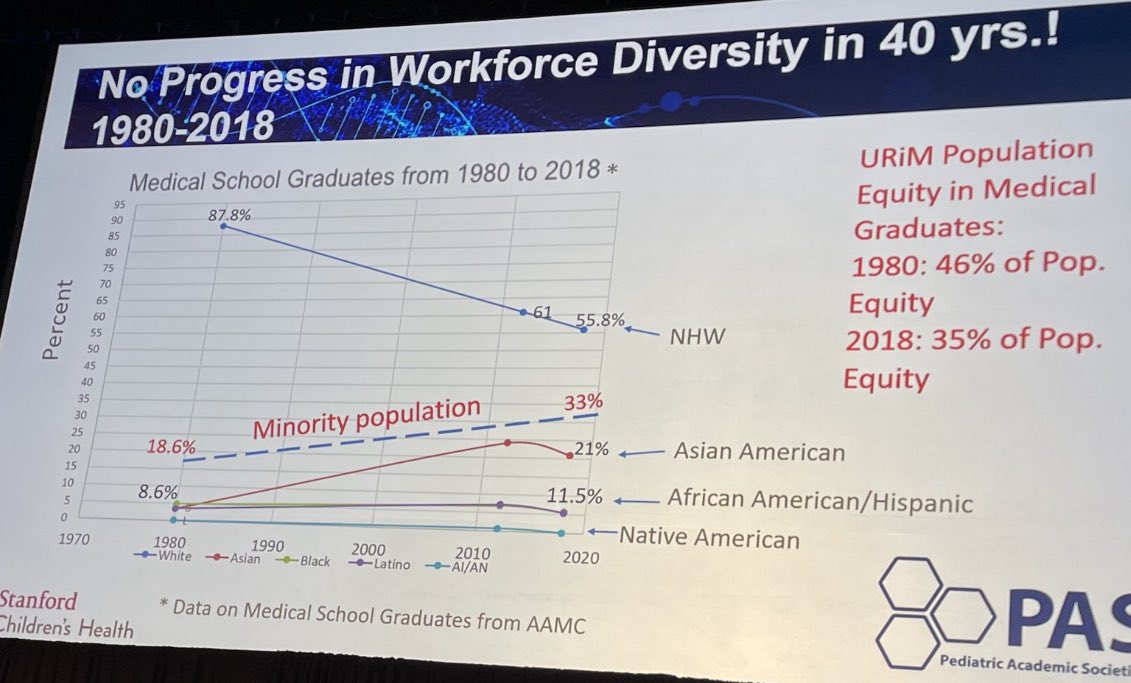 Yesterday my mind was shaken by Dr. Fernando Mendoza’s lecture. The power of mentorship and support for URiM like myself is a new commitment for me! 
<a href="/PASMeeting/">Pediatric Academic Societies</a> <a href="/ChildrensPgh/">UPMC Children's Hospital of Pittsburgh</a> @PittGenAcadPeds
