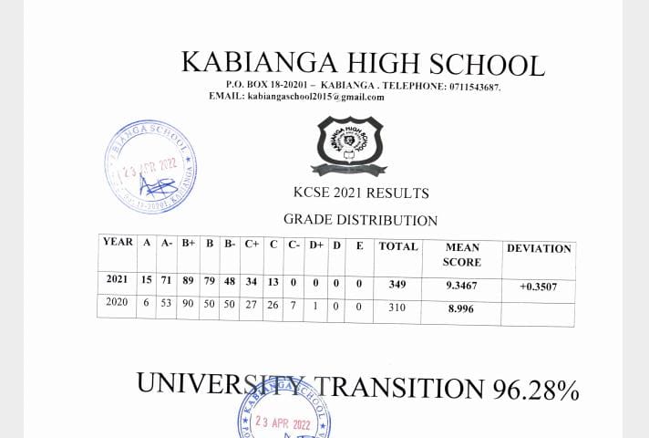 KipsNewton's tweet image. This is my former school, Kabianga school , run by a luo, Dr.aloo. If you find tribalism fitting your frame to manage your local schools,you need to rethink. Ever since he took over,the school has been performing well. Check the statistics of the previous guys. #KCSE2021