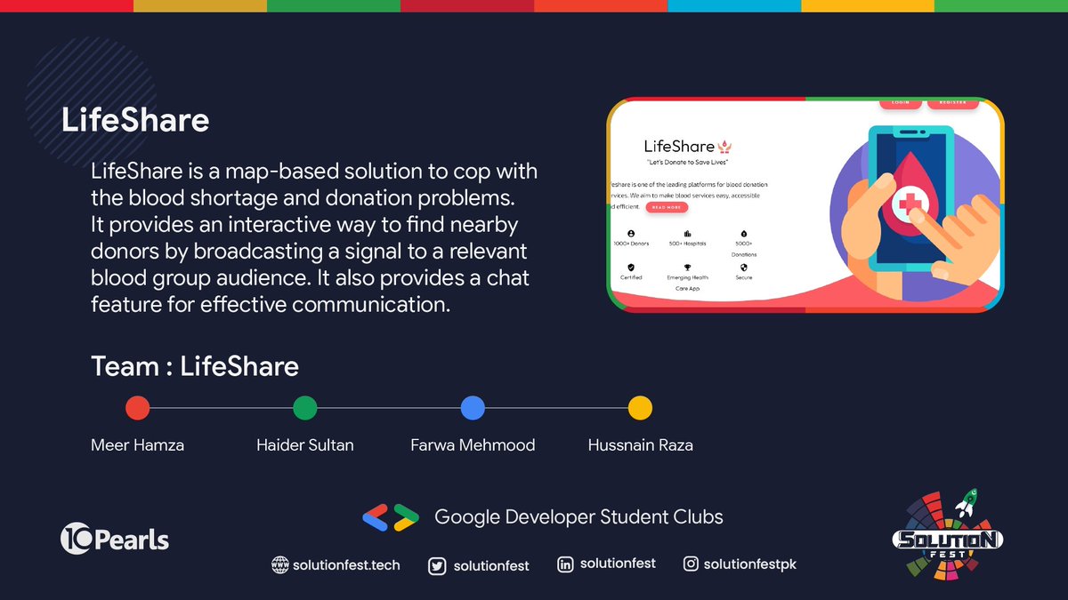 solutionfest's tweet photo. Hey There!
Presenting you LifeShare, which is built with an ambition to cope with the blood donation problems, LifeShare is indeed a life-saver for the destitute!
Team LifeShare: Meer Hamza, Haider Sultan, Hafiza Farwa Mahmood, Hussnain Raza
#SolutionFest #GDSC #10Pearls https://t.co/CTQTbO4Nm0