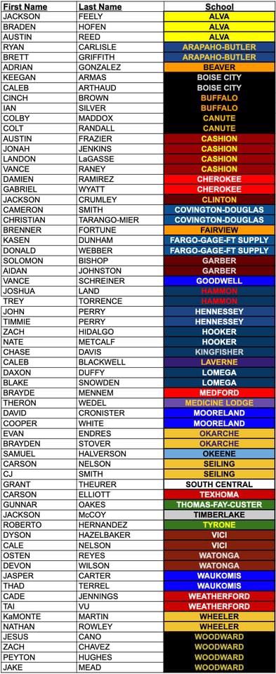 Proud of my son <a href="/Aidan_Johnston1/">Aidan Johnston</a> for being named to the #101ClassicBowl in Oklahoma. One last chance to play with a teammate and his head coach 🏀🐾#wolverinepride #oklahoma #basketball #senioryear