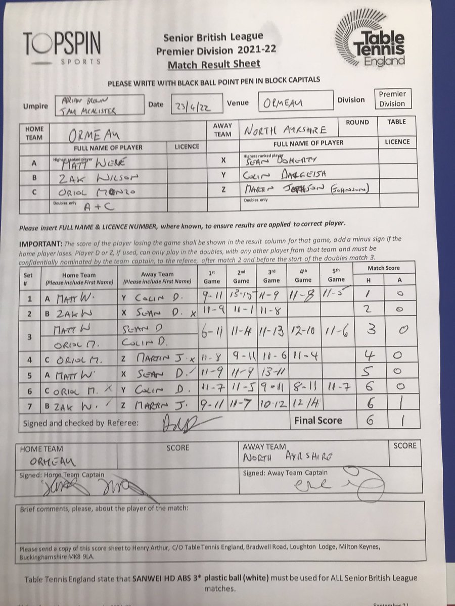 mware25's tweet photo. Big win for @OrmeauTTC today in the Premier British League #bigfight https://t.co/JT2ke3mA1e