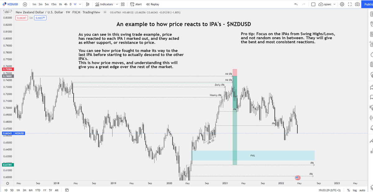 levialon's tweet photo. 💡Educational Post❗️❗️ :
❓IPAs, what are they? How do I use them?

🔷Took some time to create some solid examples on how IPAs work and affect price, and how to take a trade off of them, hope you like it!

🤙 Tag me in a tweet if you end up using this! https://t.co/WRQC0E37xR