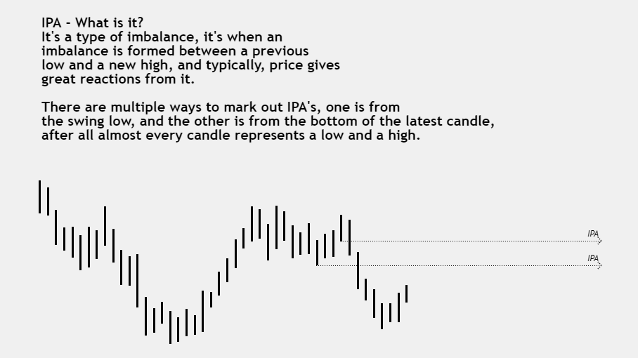 levialon's tweet photo. 💡Educational Post❗️❗️ :
❓IPAs, what are they? How do I use them?

🔷Took some time to create some solid examples on how IPAs work and affect price, and how to take a trade off of them, hope you like it!

🤙 Tag me in a tweet if you end up using this! https://t.co/WRQC0E37xR