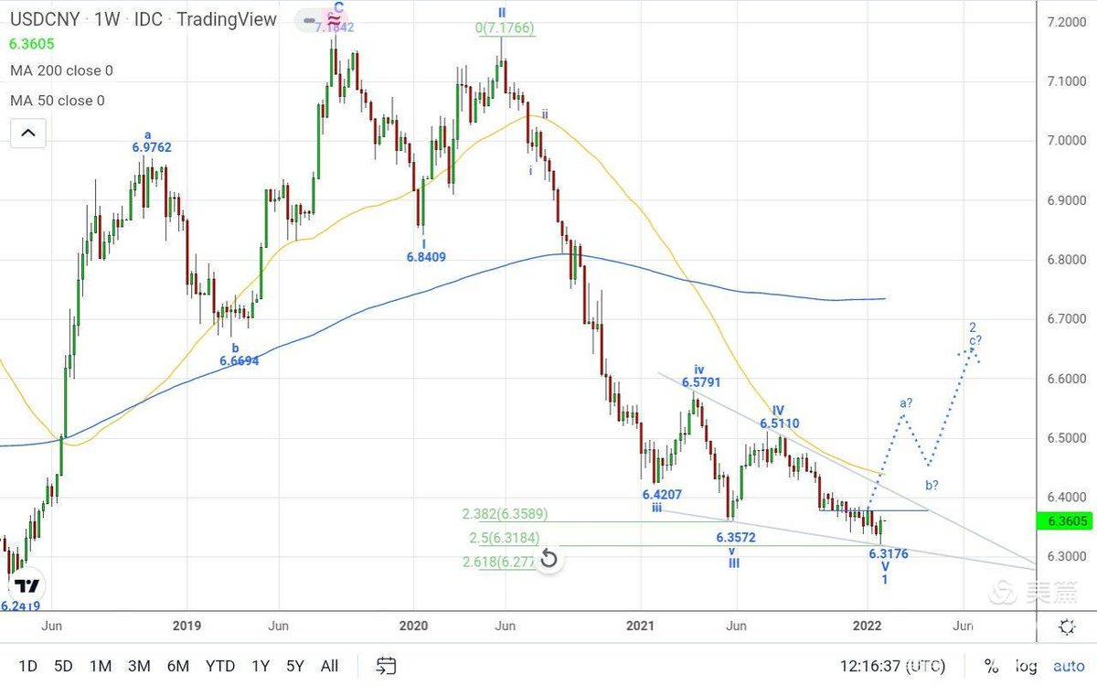James Chen tweet media