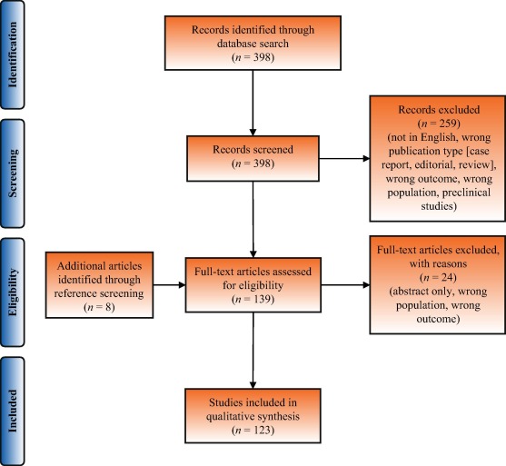European Urology tweet media