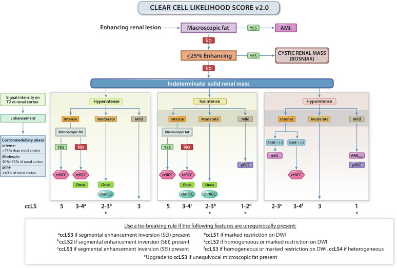 European Urology tweet media