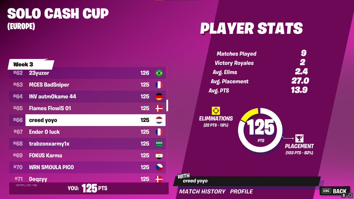 YoYofnx's tweet image. Qualed solo cc Finals 😮‍💨😍