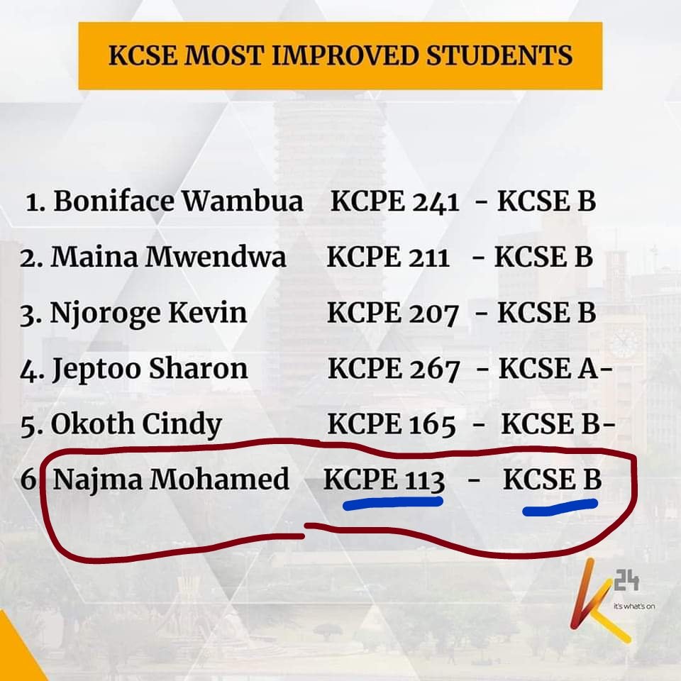 MosesNgigeKE's tweet image. #NgigeUpdates
Score 113 in KCPE, dust yourself and rise up to score a B in KCSE. Wow! I feel encouraged 💪 #KCSE2021 #ReggaeboyzonNRG