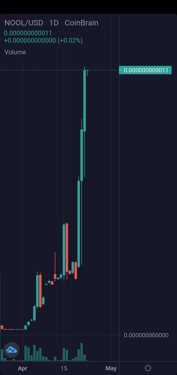 NoolToken's tweet photo. Another zero Gone...
Don't Miss... 💥💥💥🚀🚀🚀

In 2022 it will be $NOOL ? @NoolToken 

Limits and trading available:
https://t.co/ZIvwkAuFJ6 https://t.co/I0RDLzp1XH