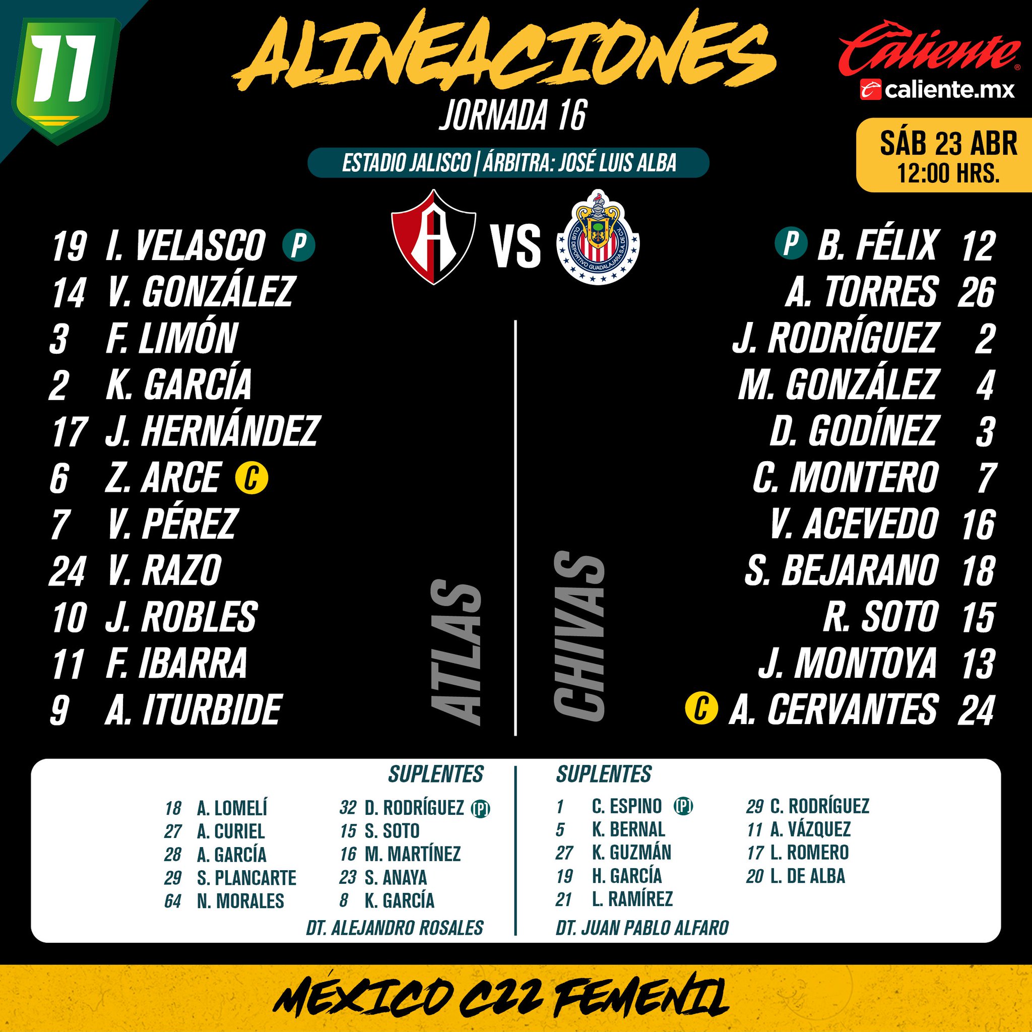 Alineaciones del Atlas Femenil vs. Chivas Femenil