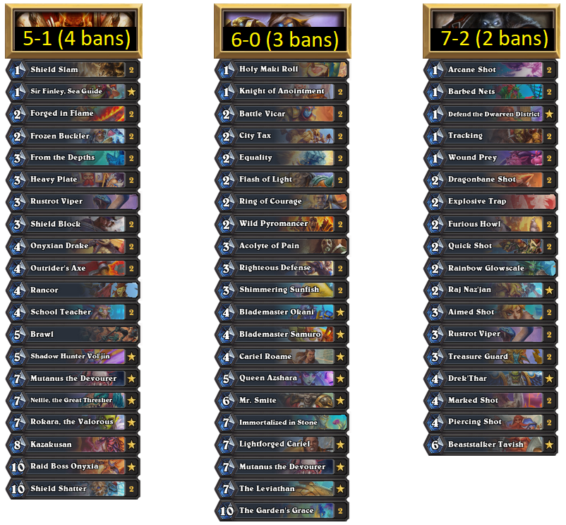 YOTKA__'s tweet photo. qualified for next master tour. gg https://t.co/XGw0heGDxX