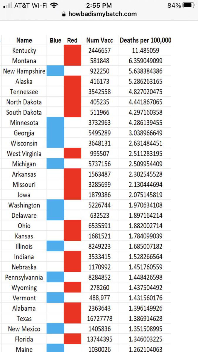 ParadiseLostCA's tweet image. #howbadismybatch #vaers