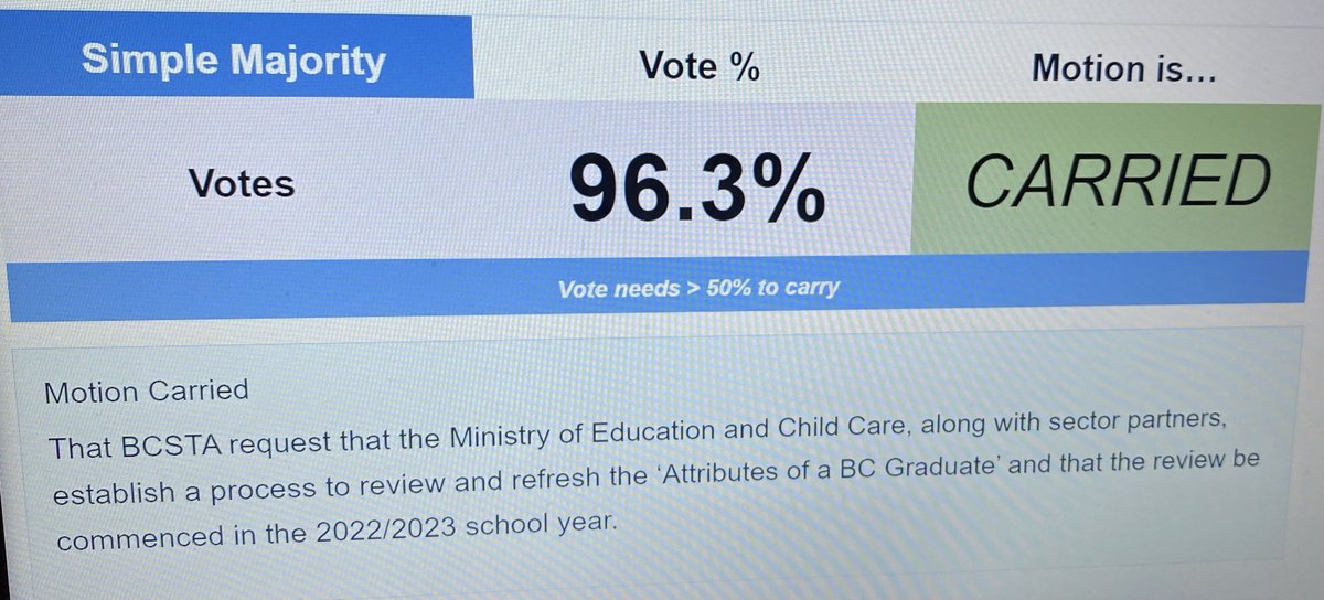 BCSTA_News's tweet photo. A motion to review the โAttributes of a B.C. Graduateโ has carried. #bced #BCSTA https://t.co/ntNVCFwaFZ