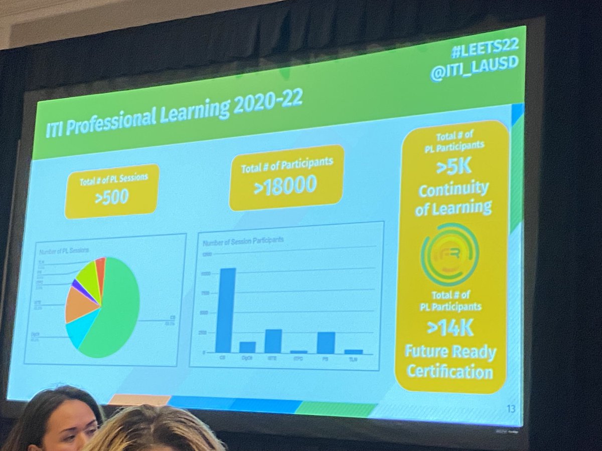 #leets22 ⁦@ITI_LAUSD⁩ keeps the learning going training 14k + through the pandemic!