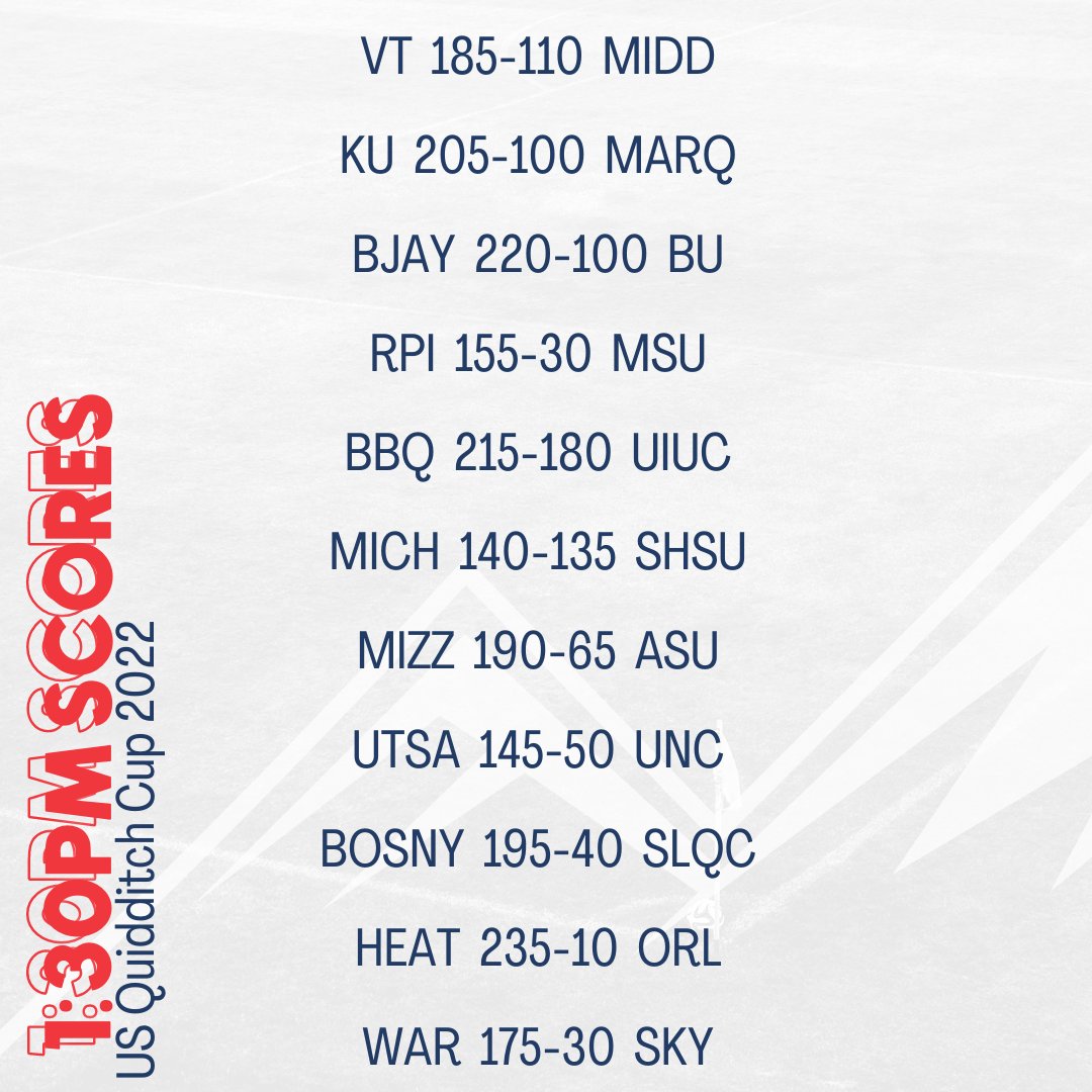 Final game scores for the collegiate and club teams that played at 1:30 PM MST are out!
#USQC22