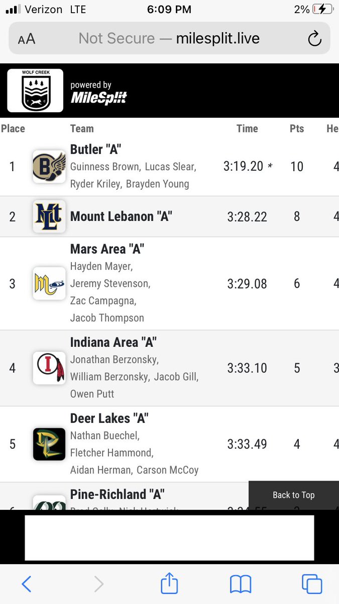 Arguably as fast as any <a href="/ButlerTandF/">Butler Track & Field</a> 4x4 - yards or meters - has ever run, today’s Tornado 4x400 squad smashed the invitational record and improved their PA#1 mark with a 3:19.20 win to close the day. <a href="/PennTrackXC/">MileSplit Pennsylvania</a>