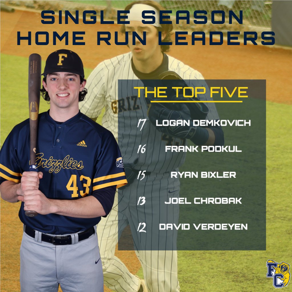 FCGrizAthletics's tweet photo. BB | With his two-run home run in the fifth inning of game two, Logan Demkovich is the new @FCGrizBaseball single-season program record holder for homers in a season with 17! #TeamGriz https://t.co/j7pnfpYEnO