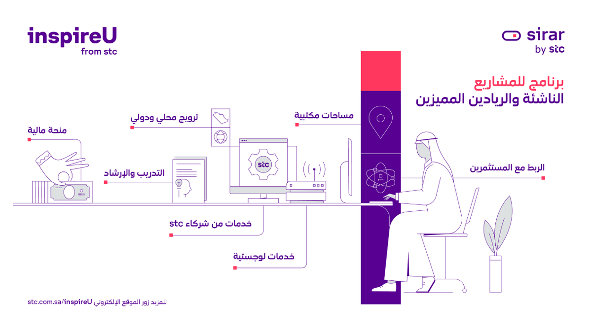 sirar by stc tweet media