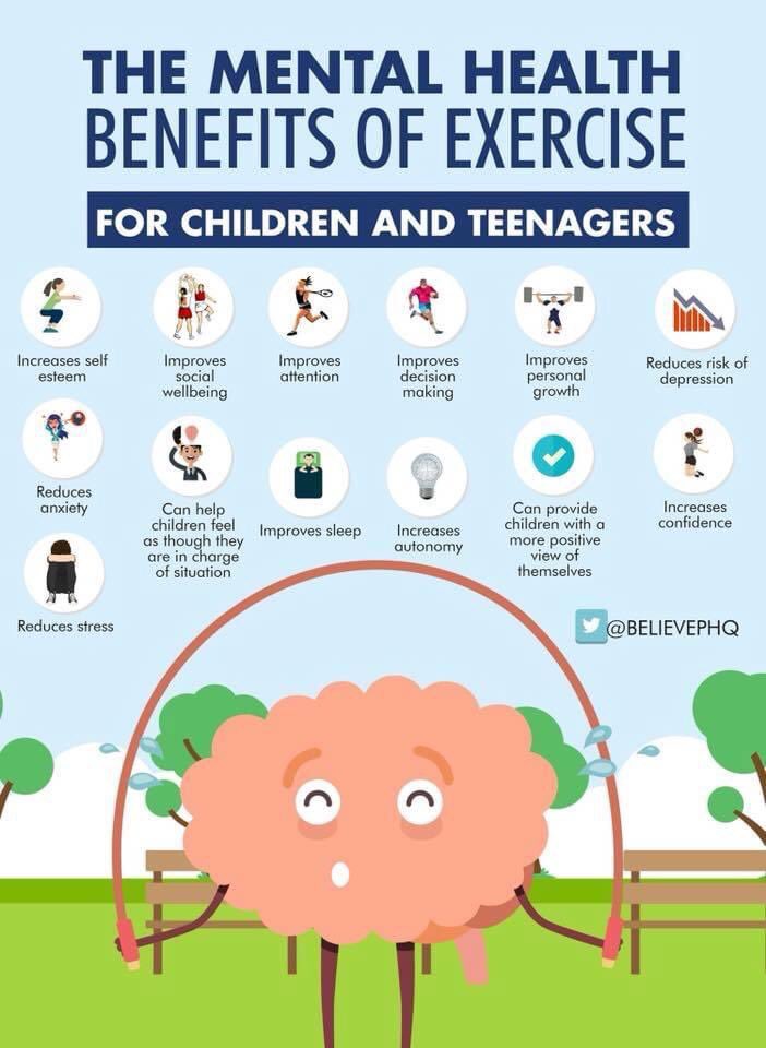 What are the benefits of mental health exercises for kids? RT <a href="/janerahpl/">Jane Reid</a> <a href="/BelievePHQ/">BelievePerform</a> #kidsactivities #kidsmentalhealth #kidshealth #physicalfitness #PE #physed #fitkids #exercise