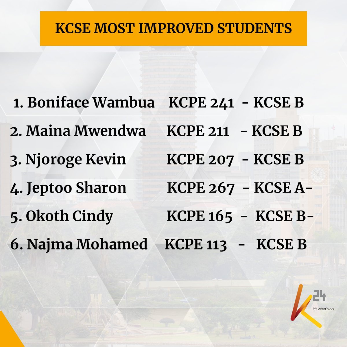 Turk_voices's tweet image. To All KCSE students who received their results today, congratulations! That&apos;s the start It should not define your future , you need to put more effort as you join university. Choose your courses well don&apos;t choose a course to threaten your Villagemates.#KCSE2021results #KCSE2021