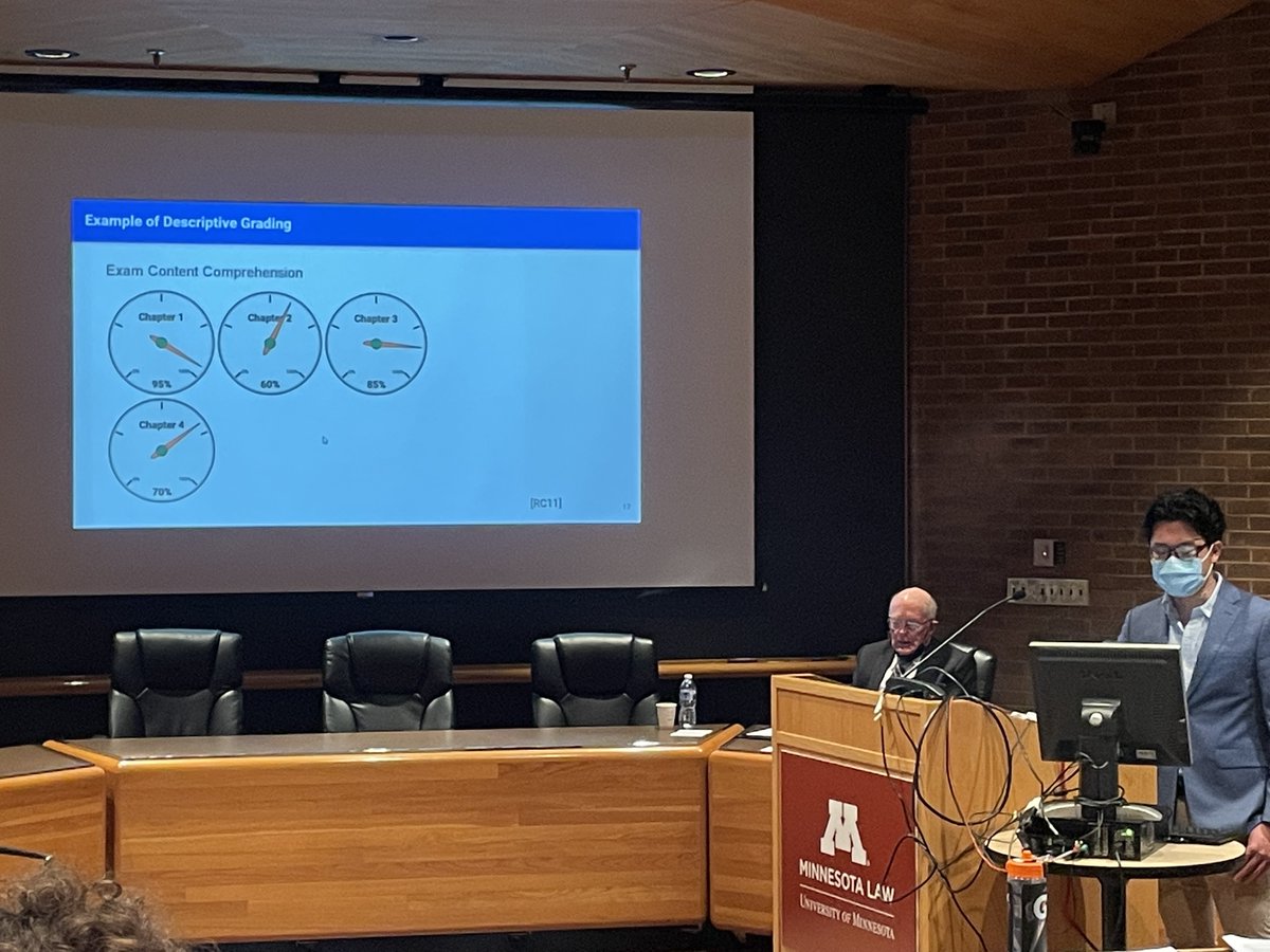 scicourt's tweet photo. Illeana: "Which grading styles are correlated with higher intrinsic motivation"

Roj answered that question by explaining since descriptive grading methods are more structured and detailed in their feedback to students, they tend to be associated with higher motivation, https://t.co/2vfB1AbFal