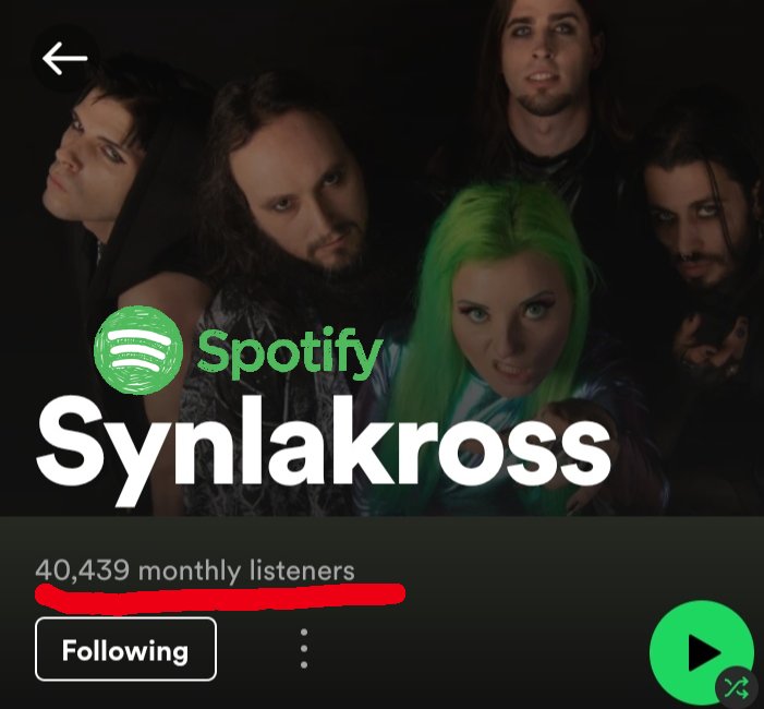 Wow! We just hit 40,439 monthly listeners on Spotify!
Thank you very much guys 🙏
Listen and share our new EP 'Ideas Are Bulletproof' and keep the flame alive🔥
Thanks for your support ✊
Our old albums will be replaced soon.

#SynlakrosS #IdeasAreBulletproof #Metal #Melodeath