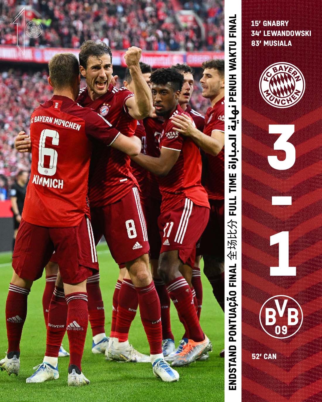 FC Bayern Munich on X: "WE'VE DONE IT!!! 𝟐𝟎𝟐𝟏/𝟐𝟐 𝐁𝐮𝐧𝐝𝐞𝐬𝐥𝐢𝐠𝐚  𝐜𝐡𝐚𝐦𝐩𝐢𝐨𝐧𝐬 🏆🔴⚪ #MISS10N #FCBBVB https://t.co/N3r0jCZmRH" / X