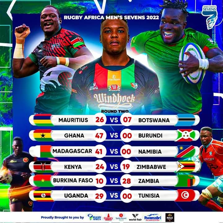 AjSuperRugby's tweet photo. #AfricaRugby7s Results

Round One: 
#UGNvsBUR 71-00
#KENvsSEN 19-0
#ZAMvsCAM 33-07
#ZIMvsBFA 12-14
#MADvsBOT 52-00
#NAMvsGHN 19-10
#TUNvsMAU 14-07

Rounds 3 &amp; 4 (see images) https://t.co/X8pgP4PtJM