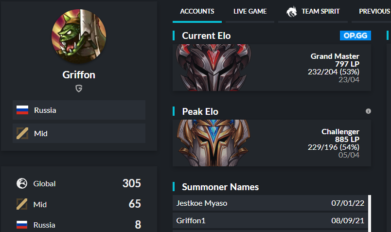 Griffon (@euwgriffon) on Twitter photo Hello, I'm still contracted to <a href="/Team__Spirit/">Team Spirit CS2</a> but I've been allowed to explore options due to LCL cancellation.
Feel free to contact me via DM.
Retweets are highly appreciated. ❤️ Hello, I'm still contracted to <a href="/Team__Spirit/">Team Spirit CS2</a> but I've been allowed to explore options due to LCL cancellation.
Feel free to contact me via DM.
Retweets are highly appreciated. ❤️