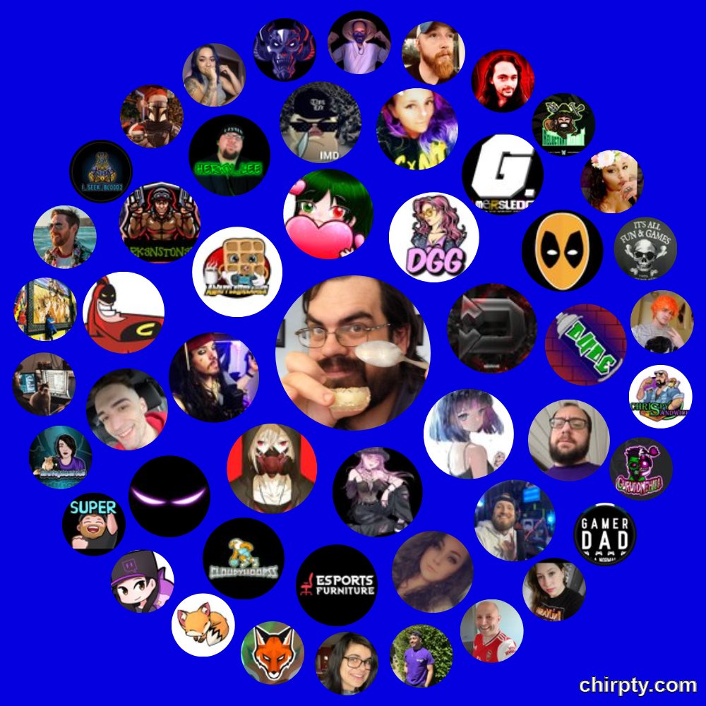 First time doing this....and I love seeing all these friendly faces! If you see yourself say hello!!