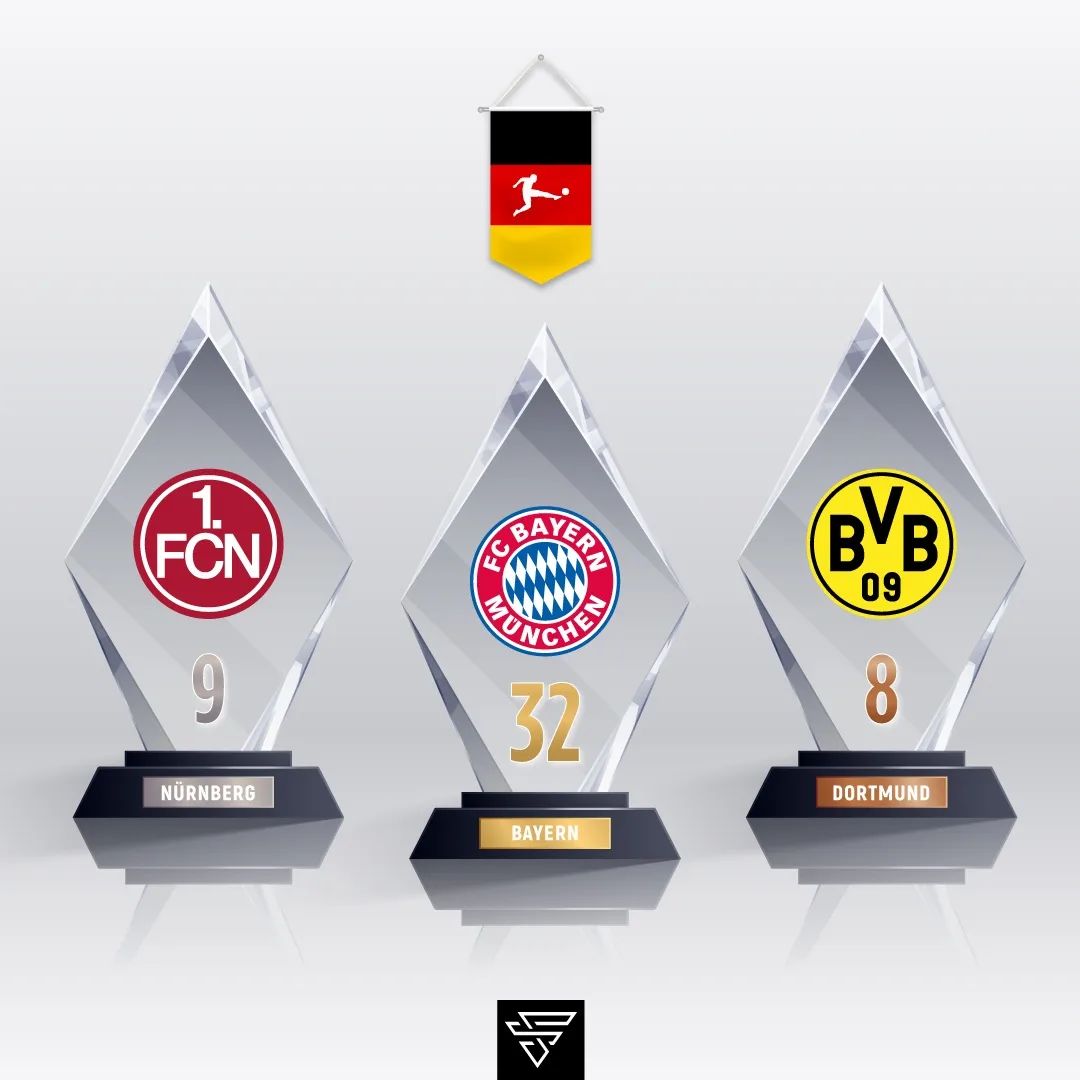 idextratime's tweet photo. 5 tim dengan gelar juara Bundesliga terbanyak :

1. Bayern Munchen - 32 🏆
2. FC Nurnberg - 9
3. Dortmund - 8
4. Schalke - 7
5. Hamburger SV - 6

Terlalu timpang bosq.. 🤦🏿‍♂️ https://t.co/fqxcKIa2Ed