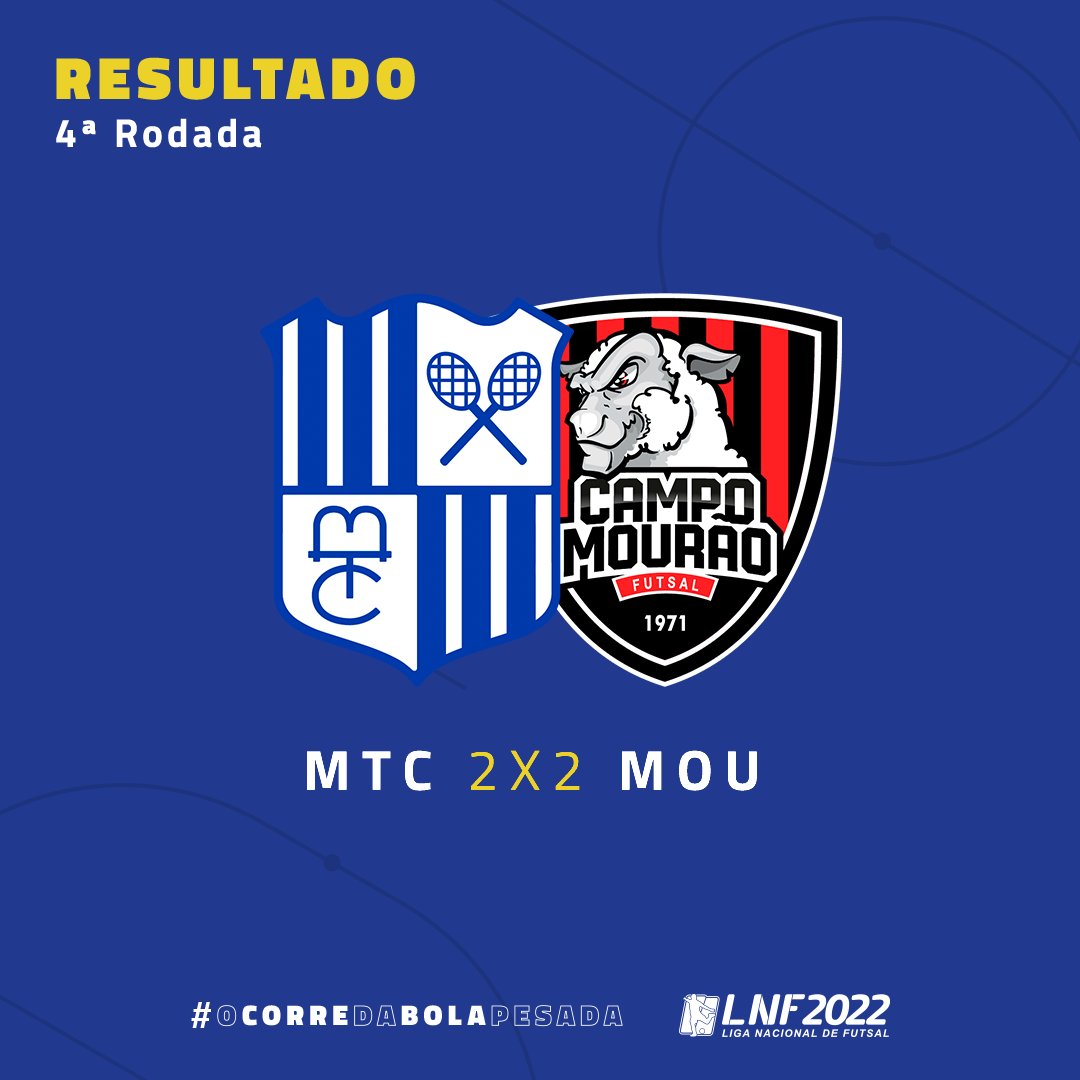 lnfontime's tweet photo. #LNF2022
Fim de jogo. Nos minutos finais o @Campomouraofut1 busca o empate contra o @MinasTenisClube
#MTCxMOU https://t.co/xsEa3a3wrn