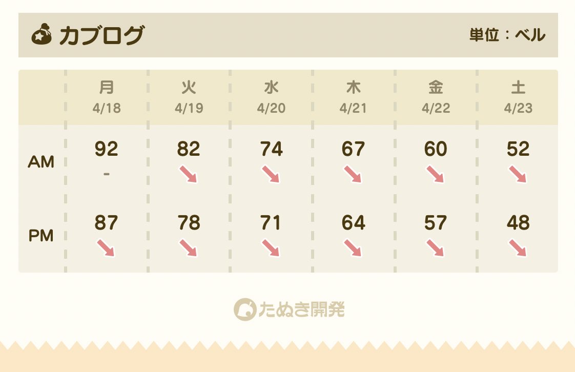 chillisland's tweet photo. 流石にひどすぎるだろー！ https://t.co/o6z4ttjPI6