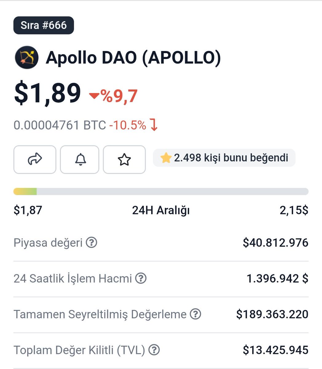 techryper's tweet photo. $APOLLO #LUNA ağindaki bu proje çok dikkat çekici #ApolloDAO, merkezi olmayan ekosistemlerde meta-yönetim ve sermaye yatırımları için bir Warchest'i finanse etmek üzere bir DeFi uygulamaları paketi oluşturuyor..Toplam arzı 64.700
Maksimum arzı 100 Milyon..
#ApolloDAO #LUNA https://t.co/74ro76l9sC