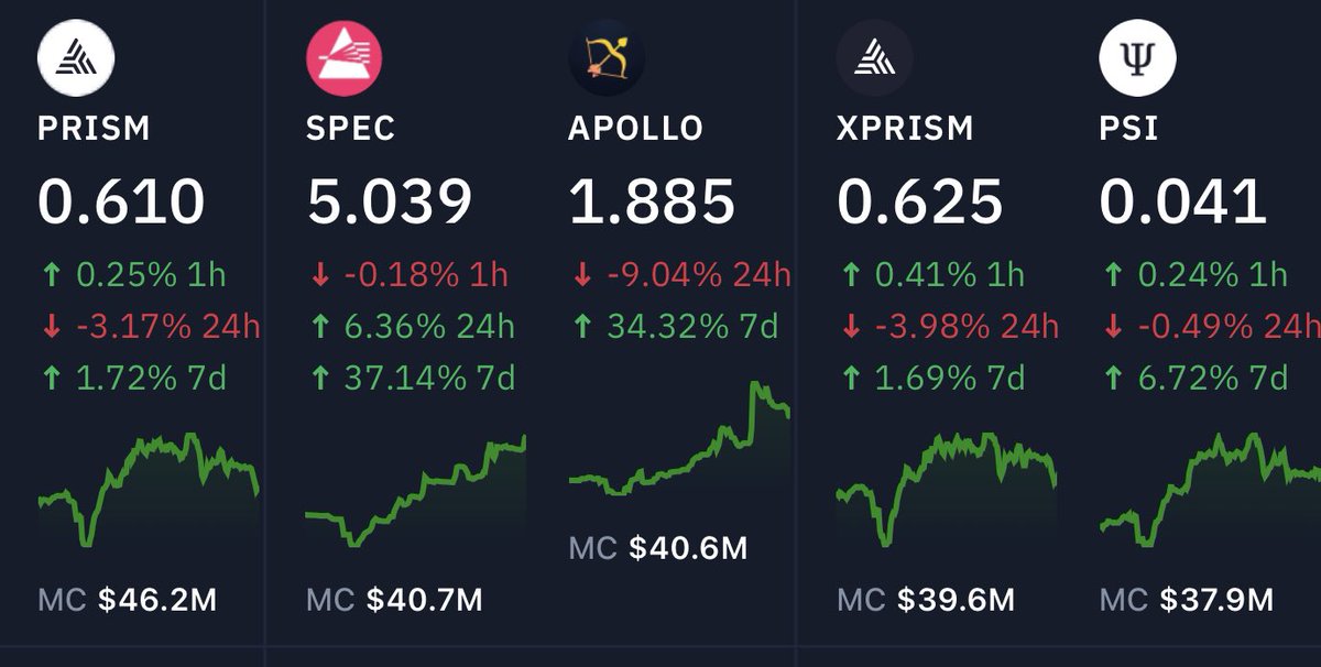 Happy with where my stuff is going on #terra. Using my spec rewards in #ust to get #prism while it is low.