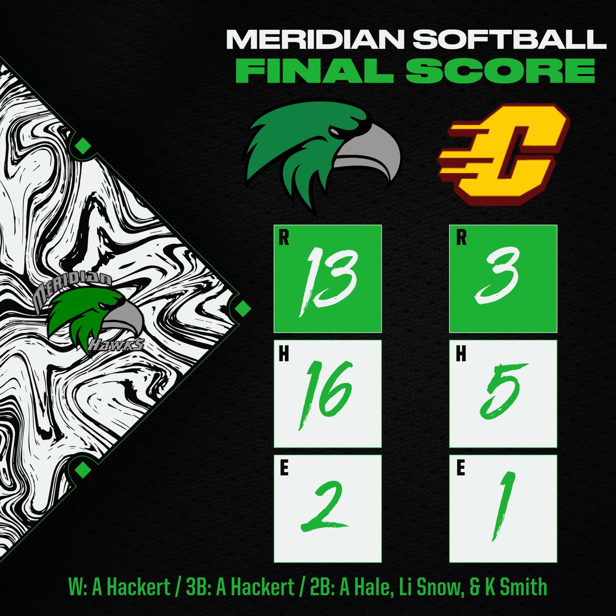 ad_meridian's tweet photo. BASEBALL &amp; SOFTBALL pick up big CIC WINS on the road today! #WayToGoHawks #WeAreMeridian https://t.co/2hItWH4YPc