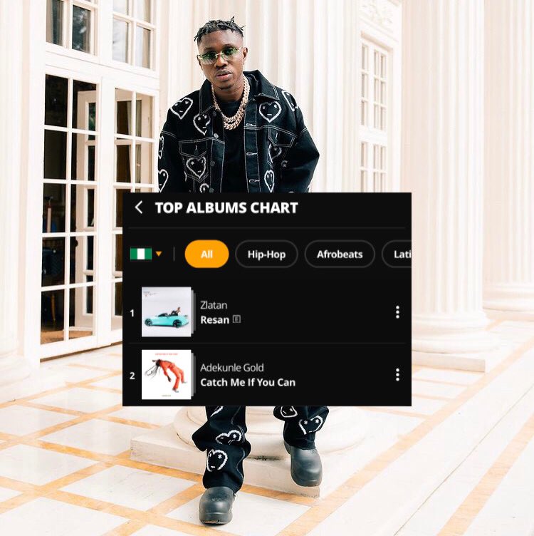 afrobeats_daily's tweet photo. 🗞️.@Zlatan_Ibile's "Resan" album project has reclaimed the number #1 position on the NG 🇳🇬 @audiomack Top 10 album chart
• the project was released 5 months ago
#afrobeats #wizkid #davido #zlatan #resan https://t.co/R51xC3FaZK
