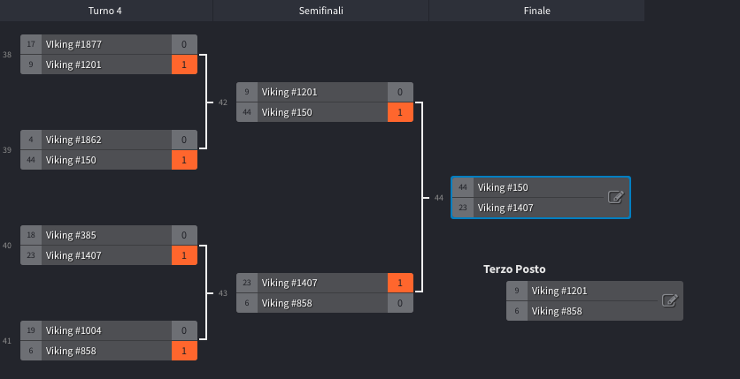 Metaversials's tweet photo. VIKING'S TOURNAMENT 🚨
The tournament was a great success, going on for almost 3 hours. Congratulations to all participants, it was a unique and really fun event. I hope you enjoyed it as much as I did.
The total prize money has a value of $1500 💰 https://t.co/f6viAIK7xz