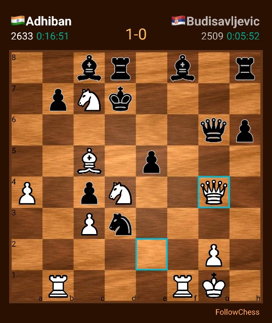 FollowChess on X: #DortmundSparkassen after rnd 7. #FollowChess